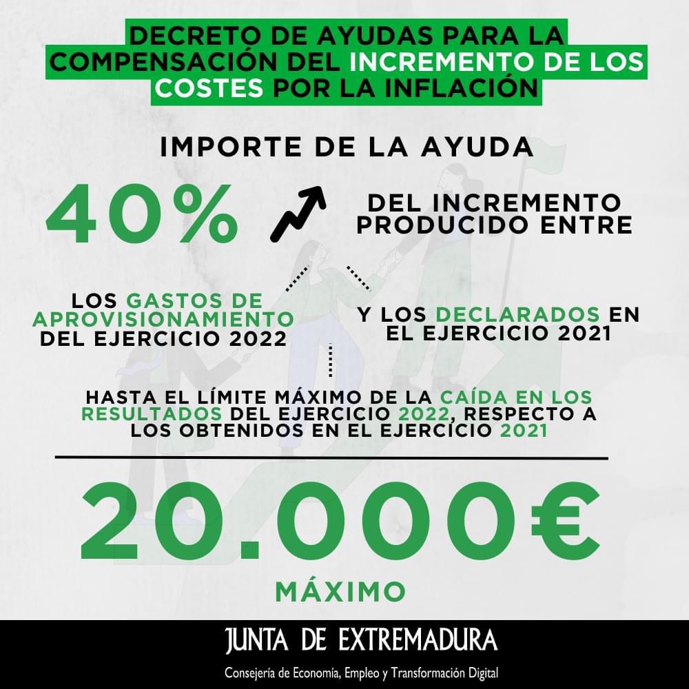 Próximas ayudas para la compensación de la inflación